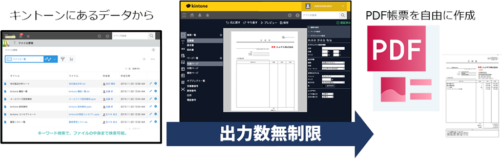 キントーンにあるデータからPDF帳票を自由に作成。出力数無制限。